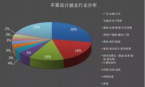 平面设计专业就业前景和就业方向