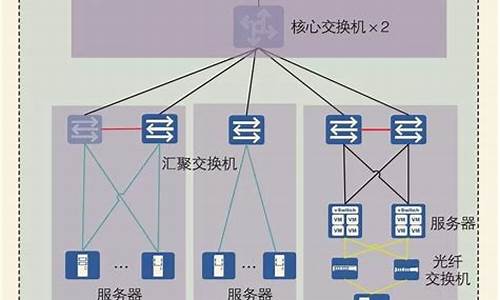 平台搭建的方式有哪些_平台搭建的方式有哪些种类