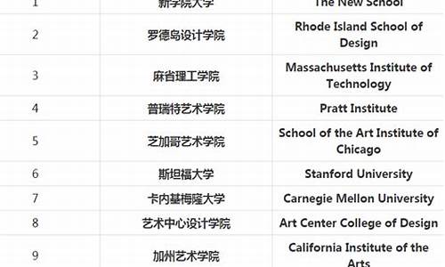 平面设计专业大学排名