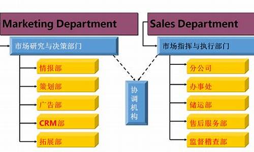 市场营销专业_市场营销专业能考公务员什么岗位