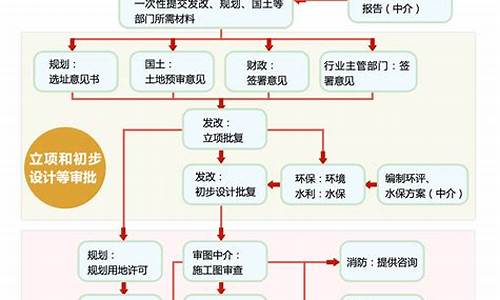 工程建设项目审批管理系统_工程建设项目审批管理系统平台