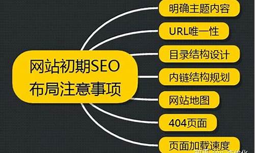 seo关键词是怎么优化的_seo关键词优化方法