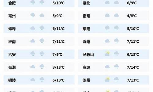 天气预报最新天气预报_汕头潮南天气预报最新天气预报