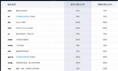 域名空间续费一年多少钱_域名空间续费一年多少钱一次