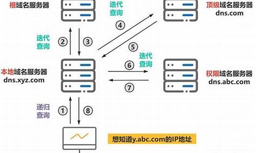 域名解析查询_域名解析查询入口