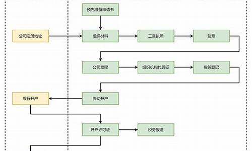 公司注册流程及材料_公司注册流程及材料南京