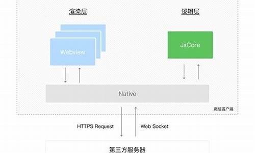 在微信里弄个小程序多少钱_在微信里弄个小程序多少钱一个