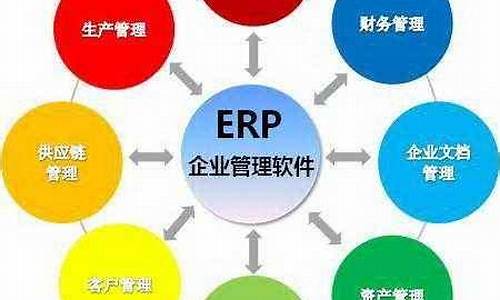 erp系统企业管理系统