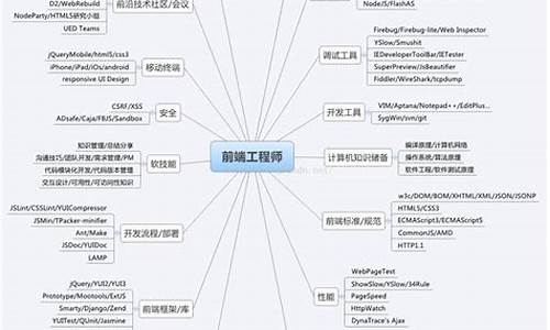 前端学习路线_前端开发学习路线