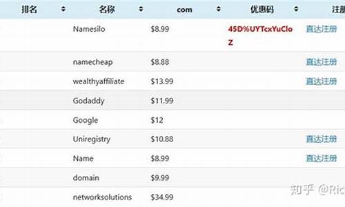 com域名注册最便宜_com域名注册最便宜的网站