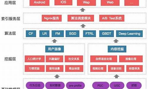 公司开发设计推荐_公司开发设计推荐理由