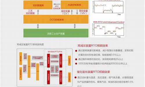 优化系统_优化系统功能提升服务质量