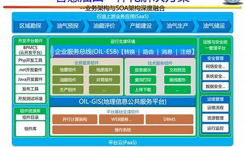 企业系统_企业系统ERP