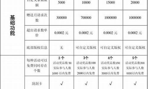 公众号运营收费价格表_公众号运营收费价格表个人微信