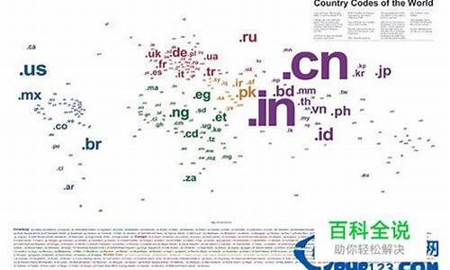 全球域名最贵的100个域名