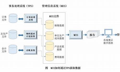 企业信息系统_企业信息系统查询系统官网