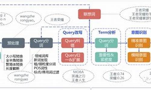 电商seo原理_电商seo是指