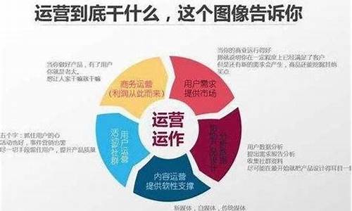 seo和运营的区别和联系方式_seo和运营的区别和联系方式是什么