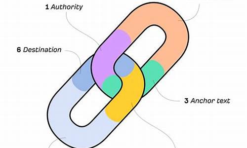 seo link关键字_seo关键字怎么写