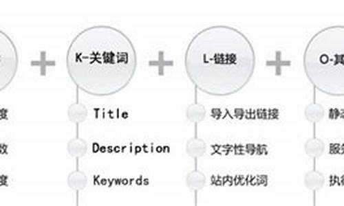 王通seo优化教程_王通 营销