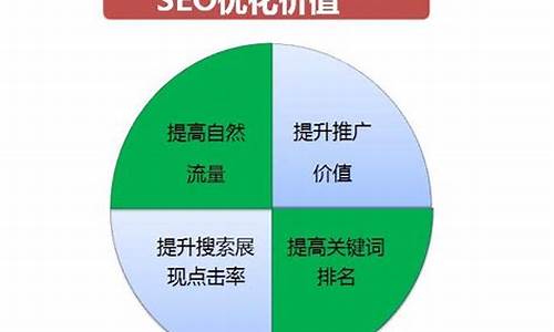 seo优化论文_seo网站优化论文