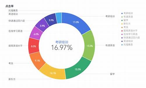 seo营销推广数据分析报告范文怎么写