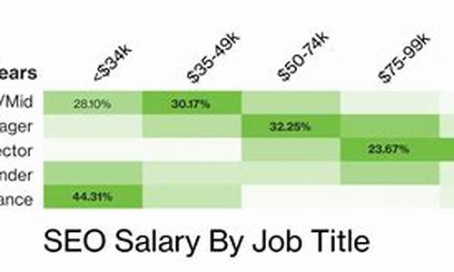 seo职位工资怎么样_seo职位工资怎么样知乎