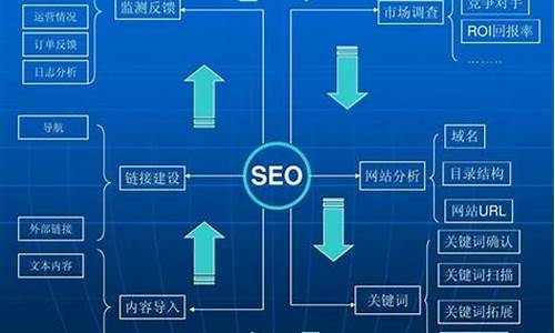 seo的基本步骤顺序正确的是哪些_seo的基本步骤顺序正确的是哪些