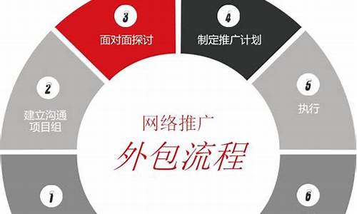 杭州seo推广外包_杭州seo推广外包公司