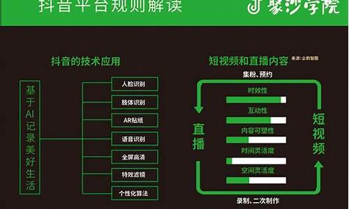抖音平台seo规则分析_抖音平台seo规则分析报告